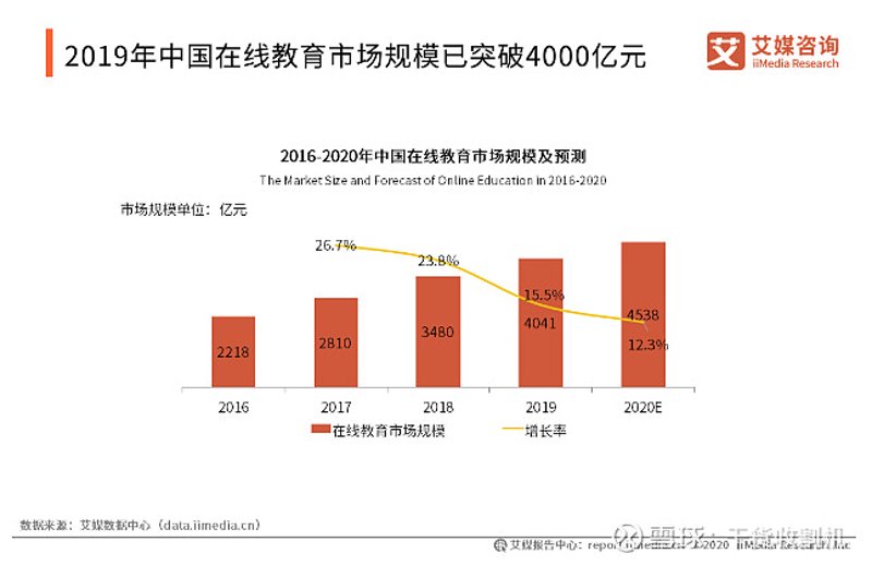 如何快速提高学历？这是一个许多职场人士关心的问题。